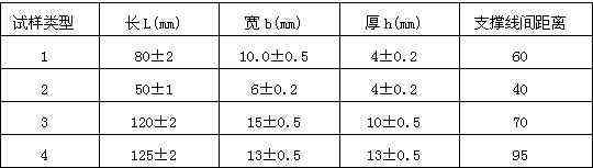 H-S807B數(shù)顯簡(jiǎn)支梁沖擊試驗(yàn)機(jī)