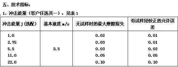 H-S808B數顯懸臂梁沖擊試驗機